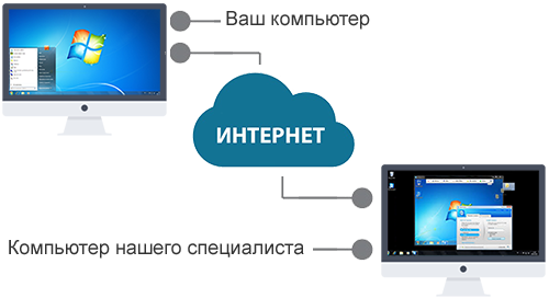 Удалённая помощь от Портала Все-ДОУ.РФ